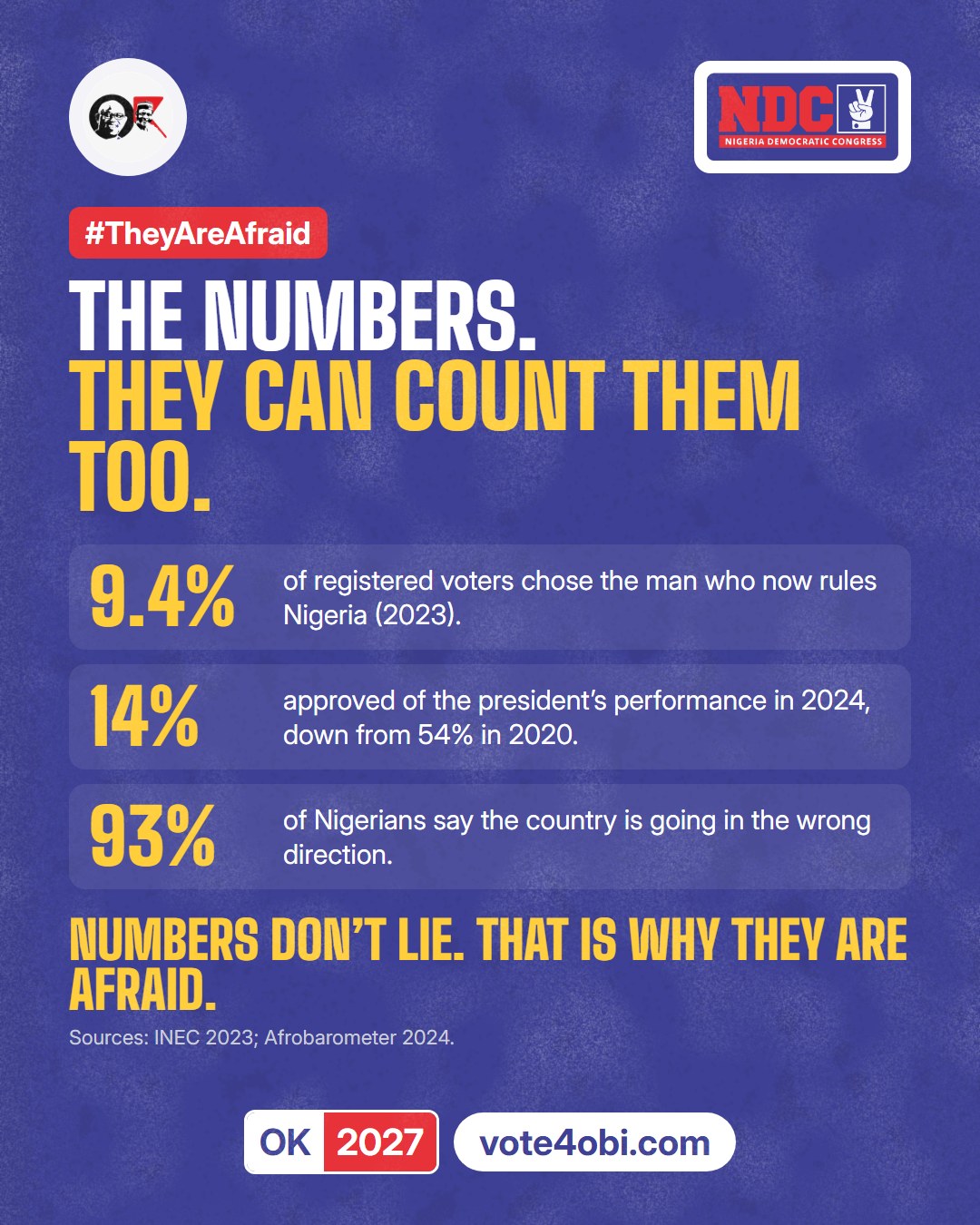 9.4%, 14%, 93%: the numbers. #TheyAreAfraid