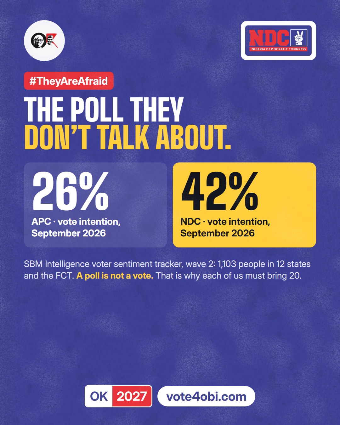 Vote intention September 2026: NDC 42%, APC 26%. #TheyAreAfraid