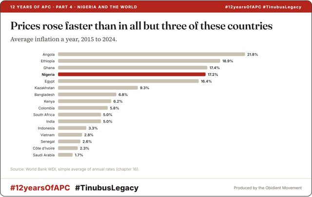 The scoreboard, the world and 2031