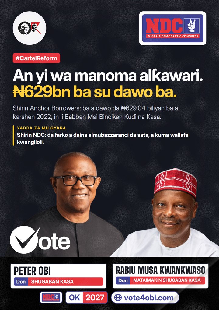 An yi wa manoma alƙawari. ₦629bn ba su dawo ba.