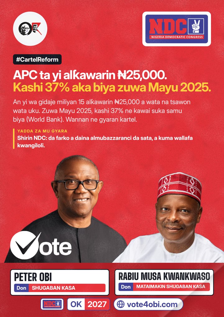 APC ta yi alƙawarin ₦25,000. Kashi 37% aka biya zuwa Mayu 2025.