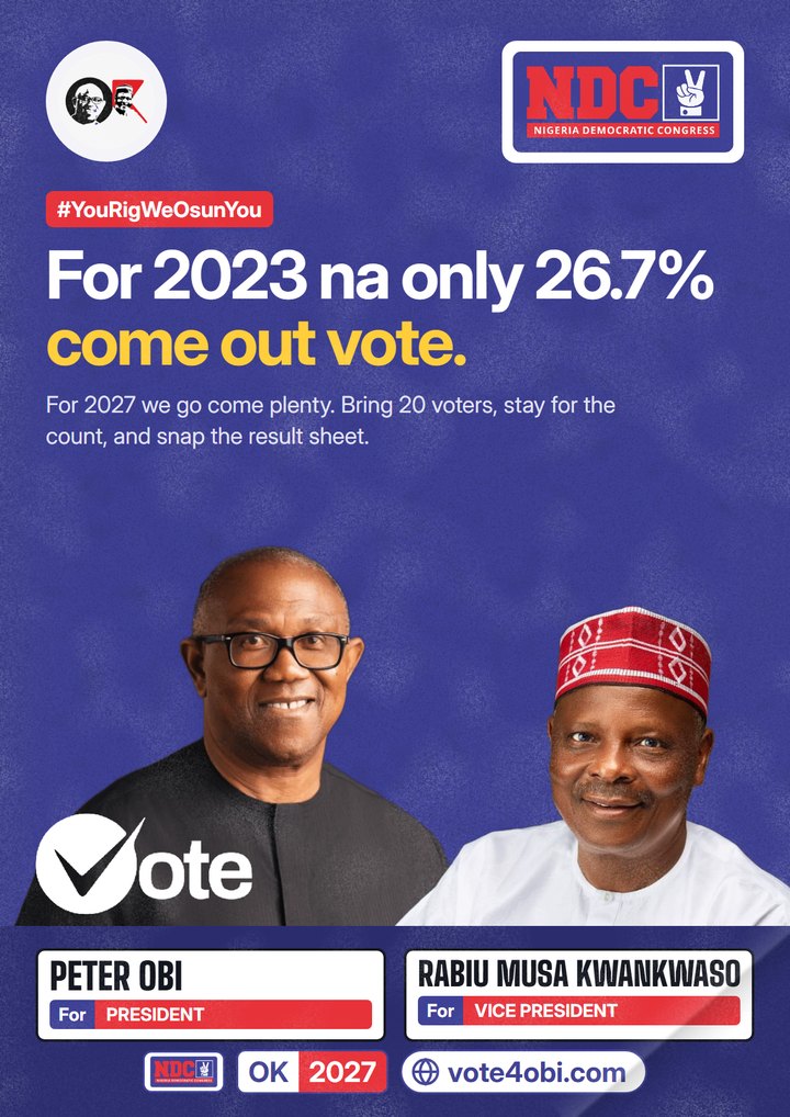 For 2023 na only 26.7% come out vote.