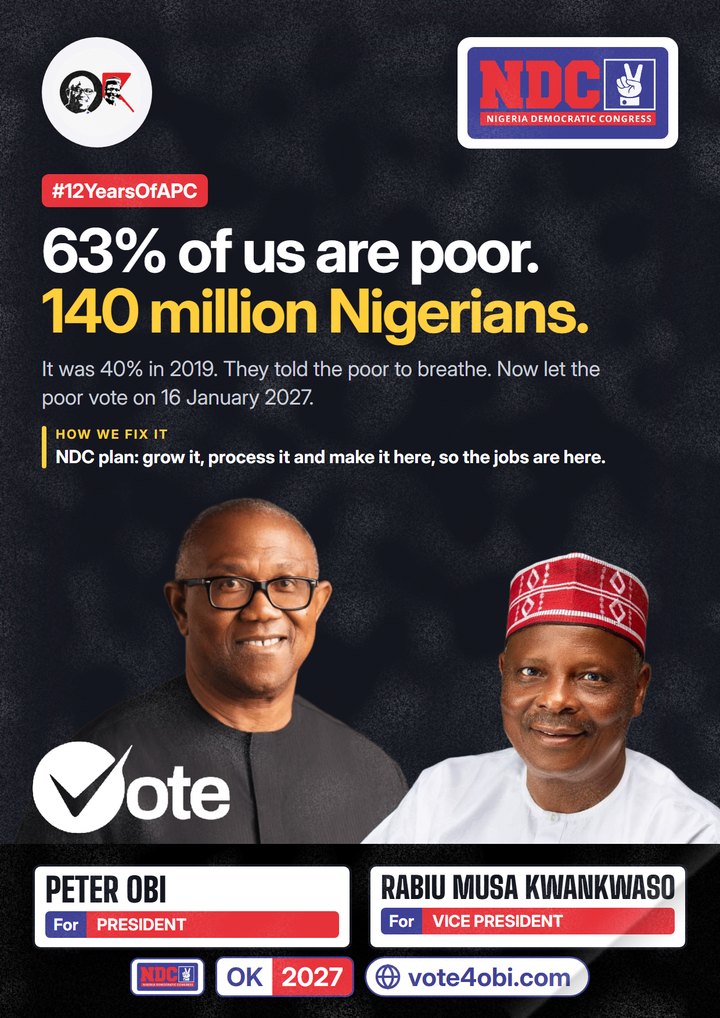 63% of us are poor. 140 million Nigerians.