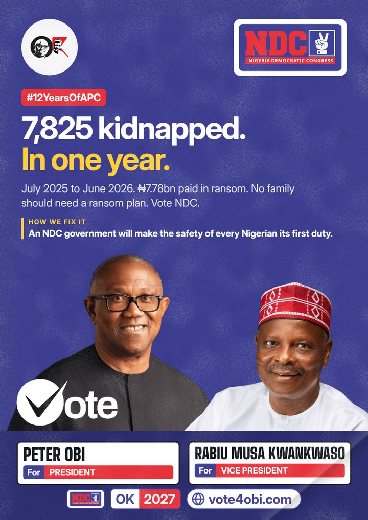 7,825 kidnapped. In one year.