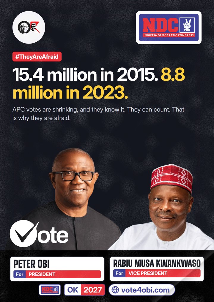 15.4 million in 2015. 8.8 million in 2023.